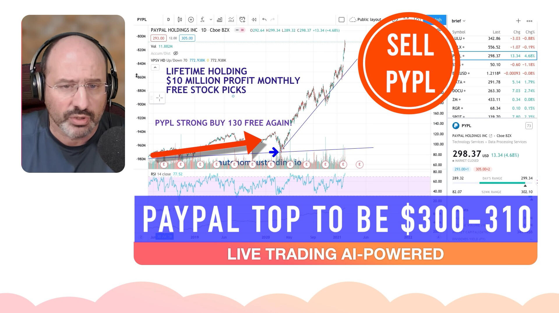 PayPal Stock AI Analysis Crash Forecast
